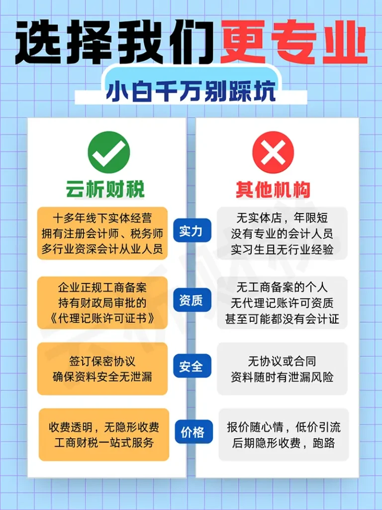 6 代理记账我们更专业
